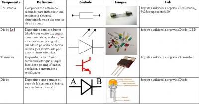 Elementos eléctricos